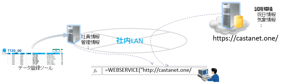 castnet運用イメージ図