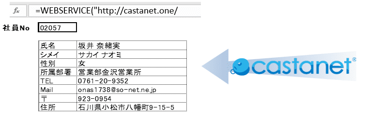 castnetを使用して自社の情報を登録するイメージ図